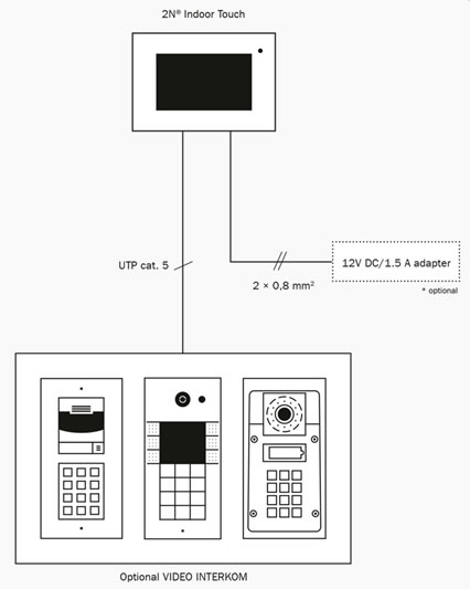 2n indoor display touchscreen 2n schermo LCD touch indoor