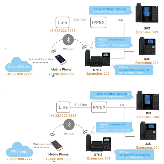 Univois U7KS app whatsapp teams skype