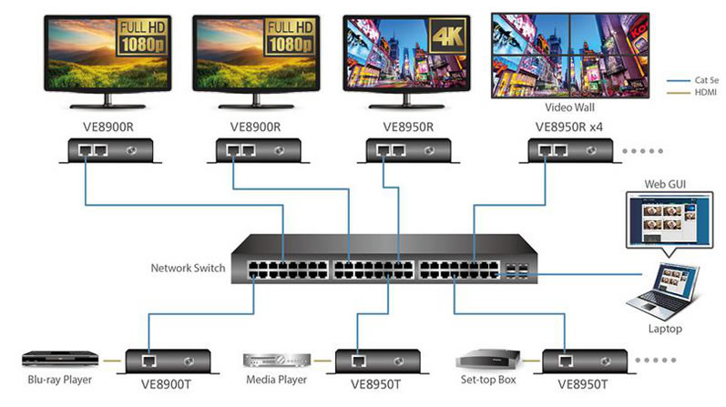 Aten switch hdmi extender over ip Aten switch hdmi extender over ip