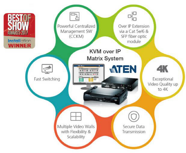 Aten switch hdmi extender over ip Aten switch hdmi extender over ip