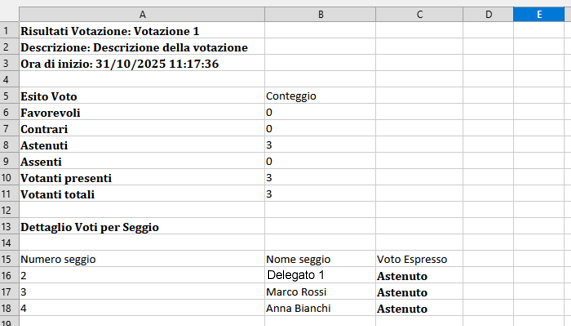 Software per votazione in consiglio comunale