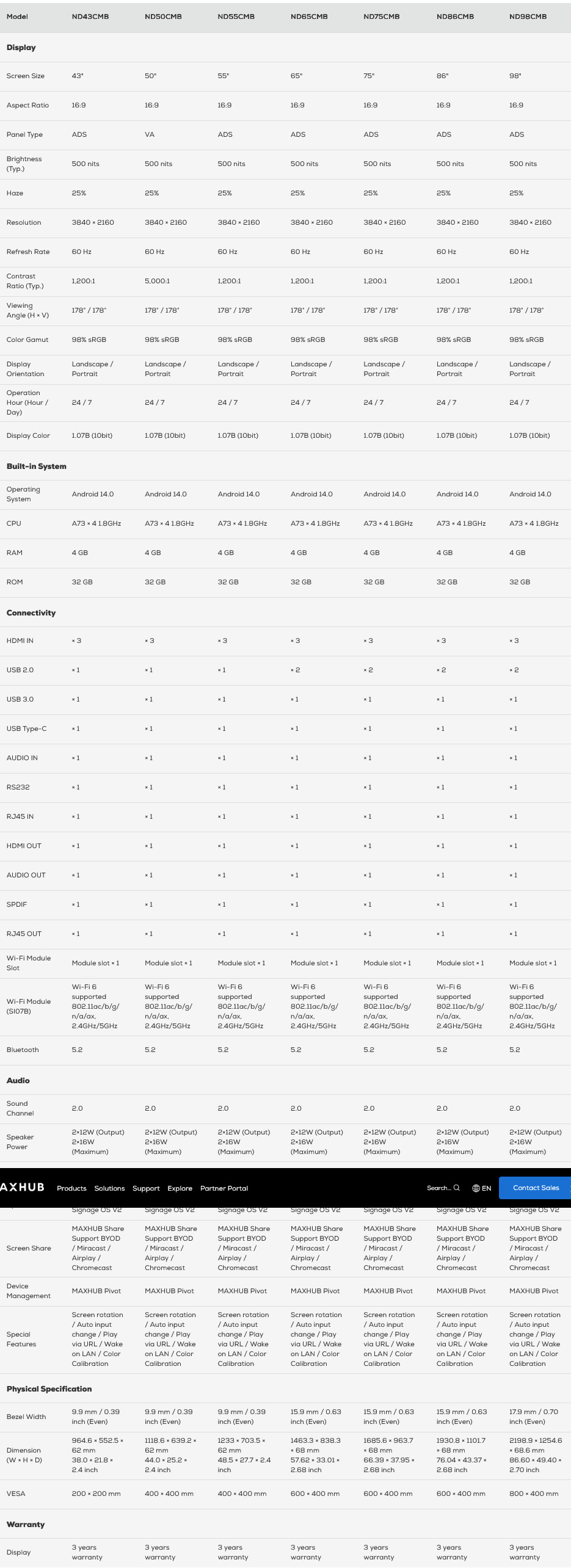 Tabella comparativa monitor maxhub cmb