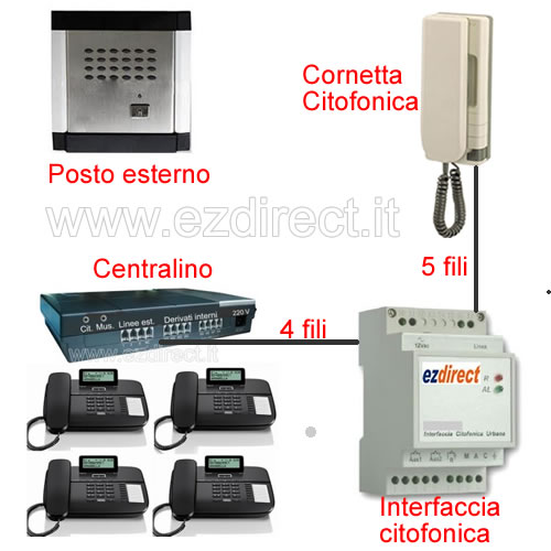 Collegamento citofono a centralino