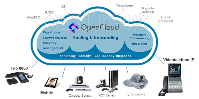 uc opencloud dispositivi polycom