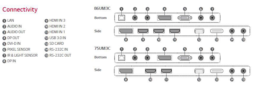 Monitor LG 86UM3C 75UM3C porte e connessioni