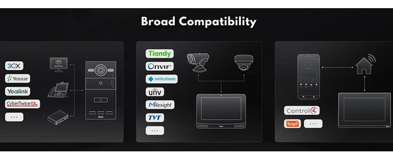 Compatibilità videocitofono IP Dnake yeastar 3cx