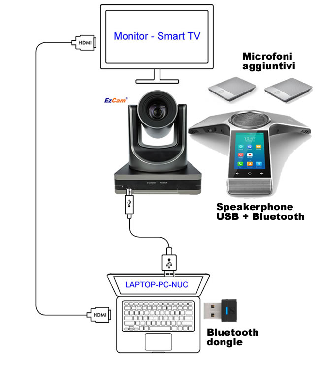 videocamera per zoom con speaker microfono