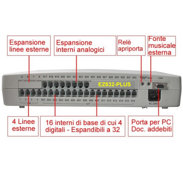 Centralino 4 linee 16 interni ez832