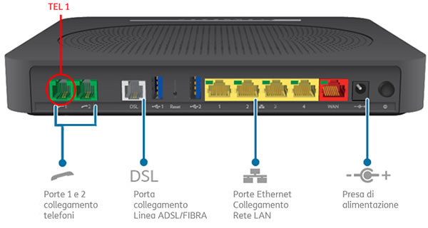linee analogiche da router fibra router fibra linee