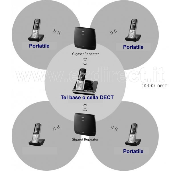 Gigaset ripetitore dect
