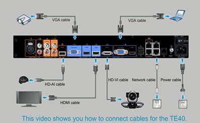 huawei te40 videoconferenza Huawei te40