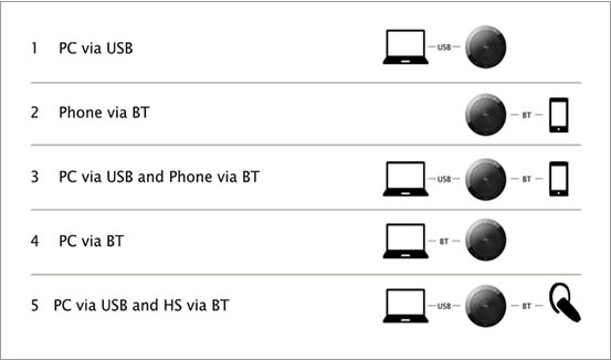 connessione jabra speak 510