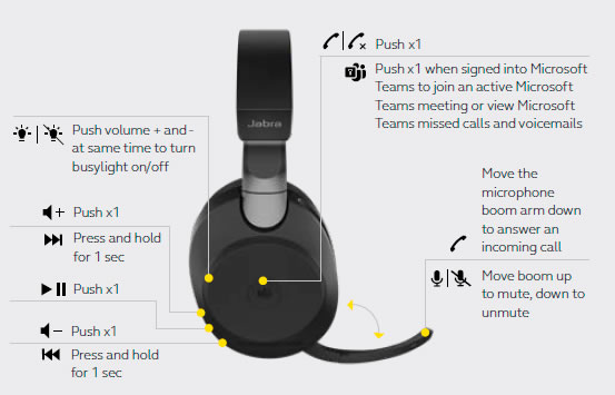 Jabra evolve2 85 65 40 comandi sulla cuffia Jabra evolve2 40 65 85 comandi sulla cuffia