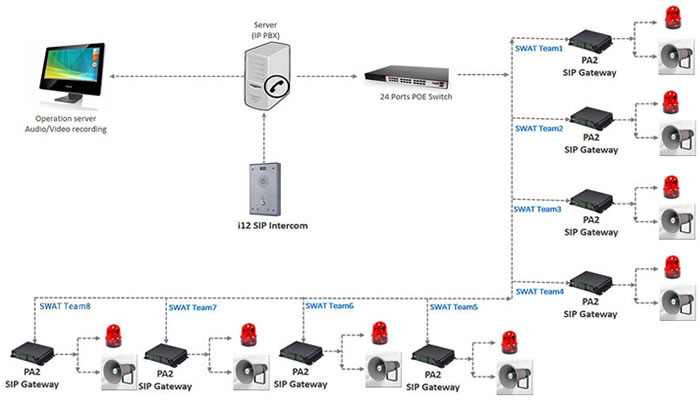 fanvil pa2 installazione altoparlanti