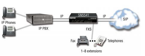 Patton sn5541