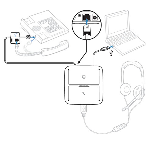mda200 plantronics Plantronics mda200 collegamento