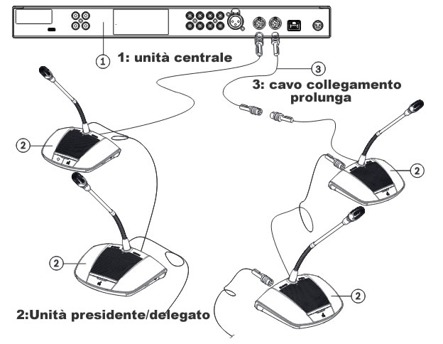 collegamento sistema per conferenze bosch