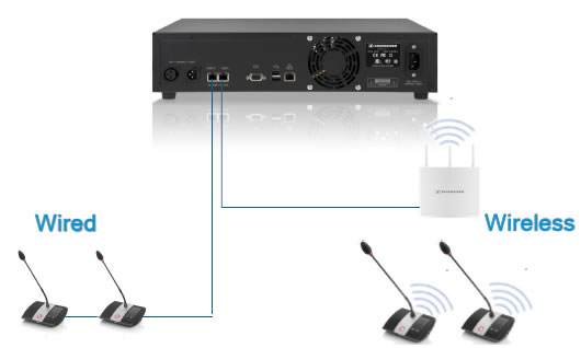 sistema audio per conferenze sennhieser adn wireless