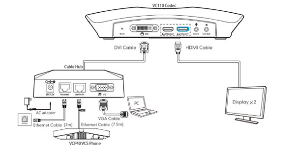 yealink VC110 collegamento