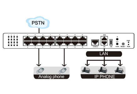yeastar mypbx u100 voip