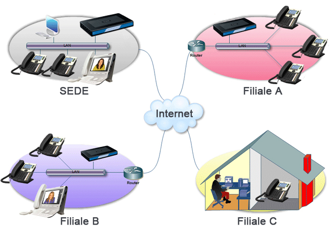 ippbx mypbx yeastar ippbx mypbx yeastar