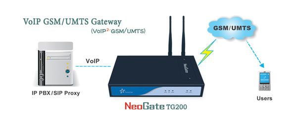 GSM voip gateway Neogate TG200 Neogate TG200 gsm gateway IP SIP