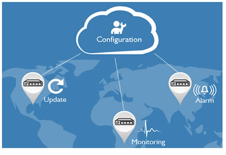 beronet cloud gateway