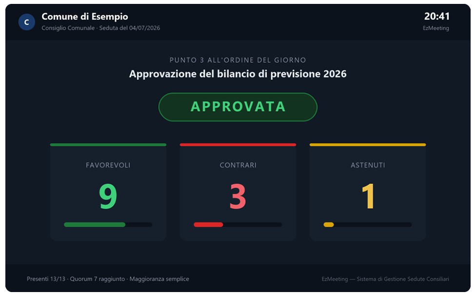 Voto in sala comunale