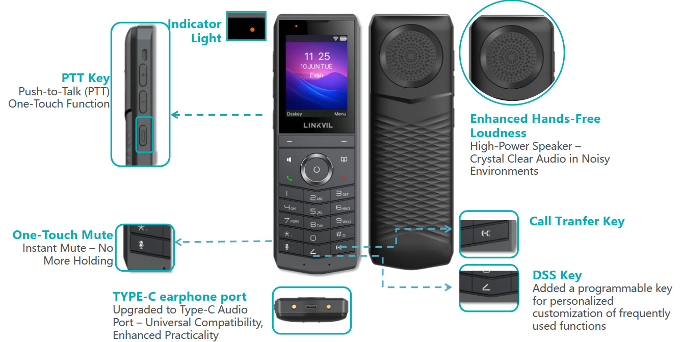 Linkvil w620w funzionalit&agrave;