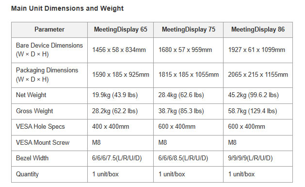 Misure e pesi Yealink Meeting display