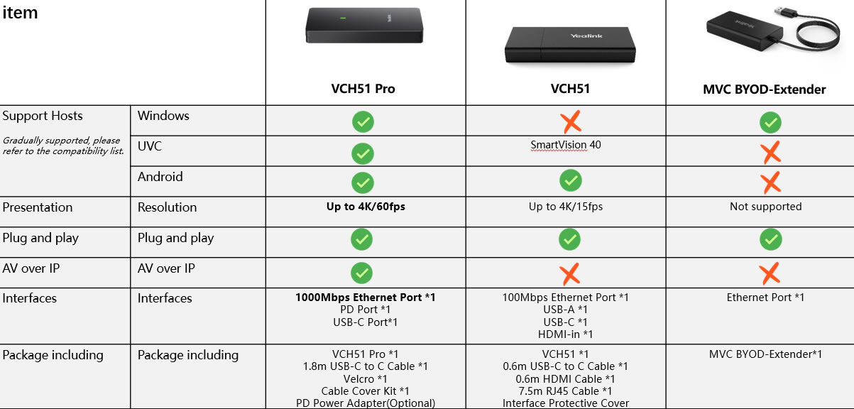 Compatibilit&agrave; YEalink VCH51 pro