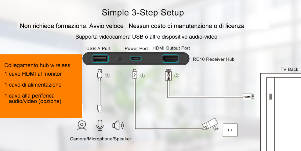 Content sharing Fanvli CA200 linkvil