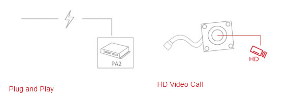 sistema audio video per sportelli