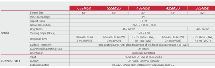 monitor full hd lg scheda tecnica