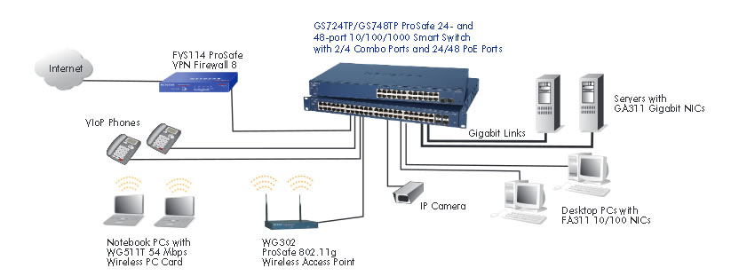 netgear switch GS724TP