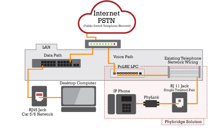 Phybridge switch 8 porte PoE per LAN su 2 fili - Ezdirect rj45 splitter diagram 
