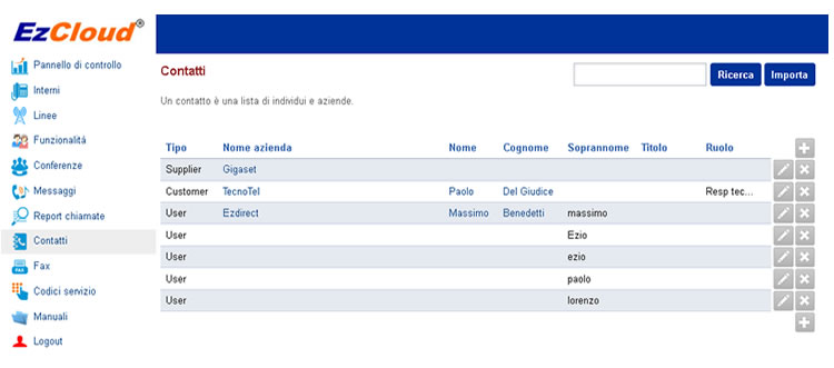 Come funziona rubrica su cnetralino virtuale cloud