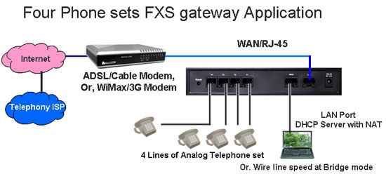 welltech gateway voip 3cx